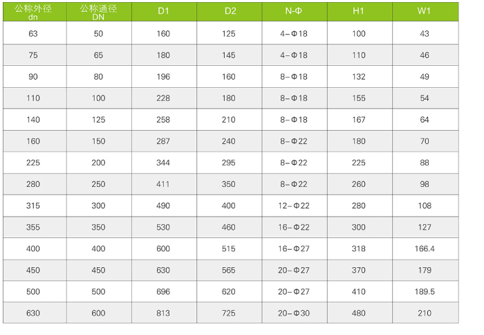 氣動、電動蝶閥（Q661F-6S、Q961F-6S)(圖4)