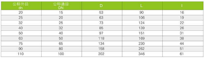 球芯式止回閥(圖3)